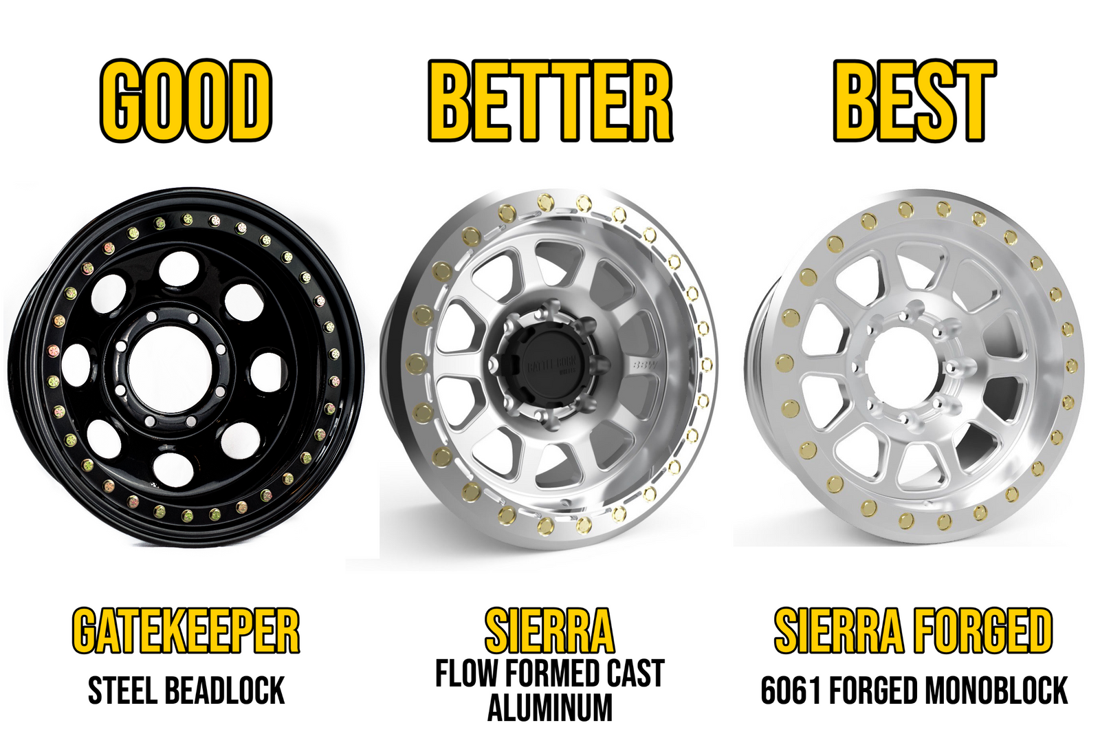 What beadlock is right for my vehicle? – Battle Born Wheels